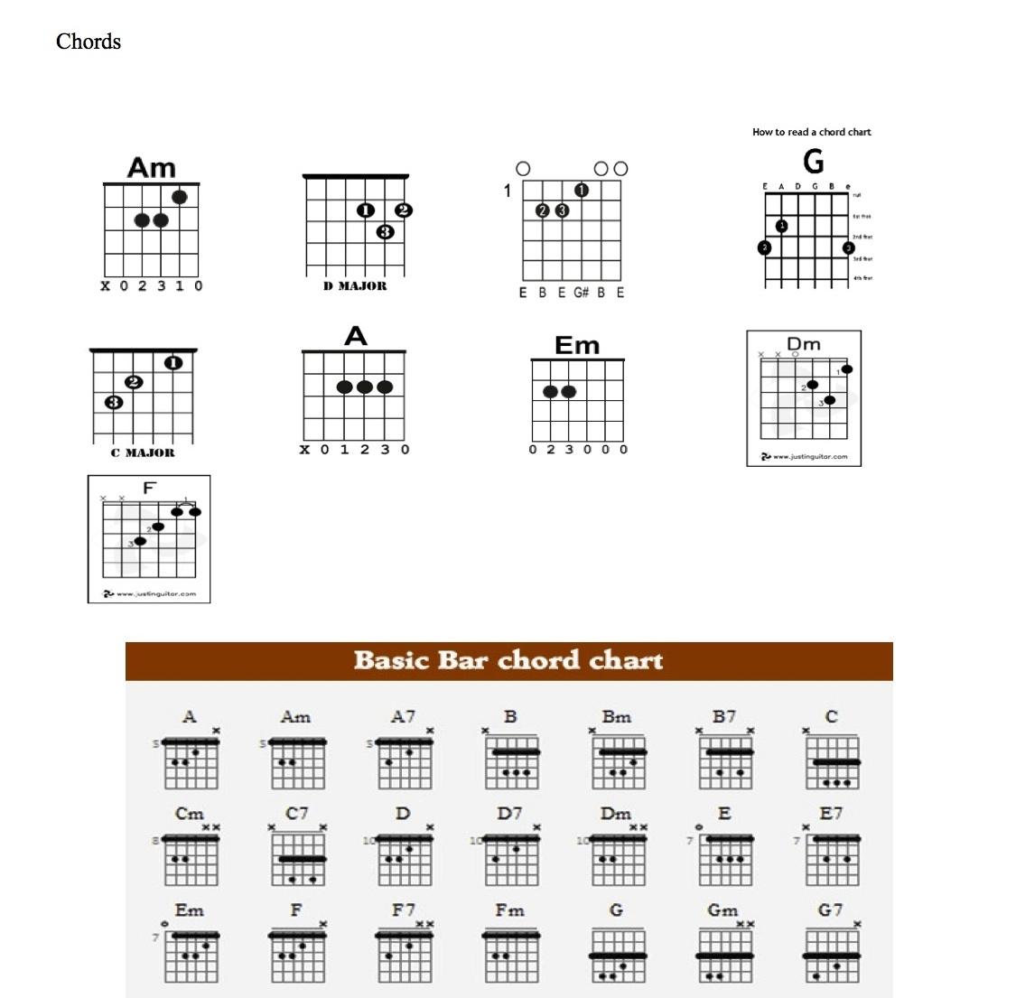 Basic Guitar Chords How To Play Be Creative With Harmony